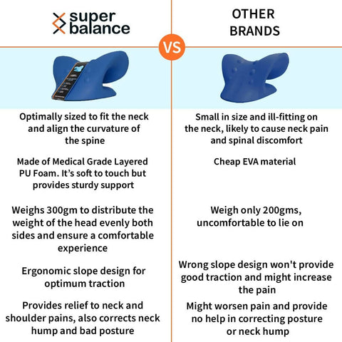 Super Balance Neck Relaxer | Cervical Pillow for Neck and Shoulder Pain | Navy Blue
